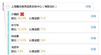 上海醇合商務信息咨詢中心（有限合伙） 專業企業管理咨詢的領航者