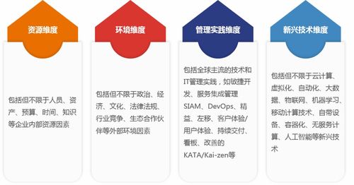 中睿信息與EXIN攜手舉辦數(shù)字化轉(zhuǎn)型分享會(huì)圓滿收官，助力企業(yè)智慧管理升級(jí)