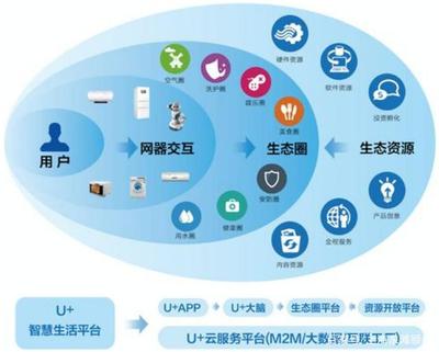 先進制造業與現代服務業深度融合 網絡銷售的實踐與前景