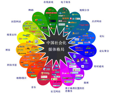2013年中國(guó)社會(huì)化媒體格局的變遷與網(wǎng)絡(luò)銷售新機(jī)遇