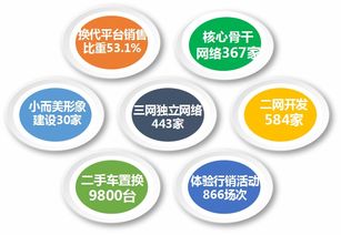 福田時(shí)代汽車 精準(zhǔn)營(yíng)銷、網(wǎng)絡(luò)賦能、服務(wù)共贏驅(qū)動(dòng)網(wǎng)絡(luò)銷售新篇章