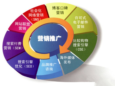 全網(wǎng)營(yíng)銷 內(nèi)涵解析與企業(yè)高效實(shí)踐指南