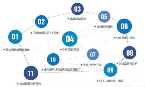 網(wǎng)絡營銷競爭原則分析 驅(qū)動網(wǎng)絡銷售增長的核心策略
