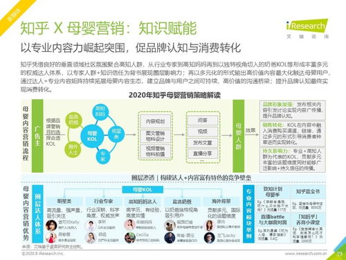 2020年中國母嬰行業(yè)網(wǎng)絡營銷監(jiān)測報告 數(shù)字化趨勢下的營銷變革與銷售增長