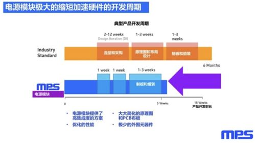 模塊化產品泛濫的時代，信息安全軟件開發還需要“自己造輪子”嗎？